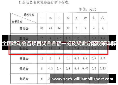 全国运动会各项目奖金金额一览及奖金分配政策详解